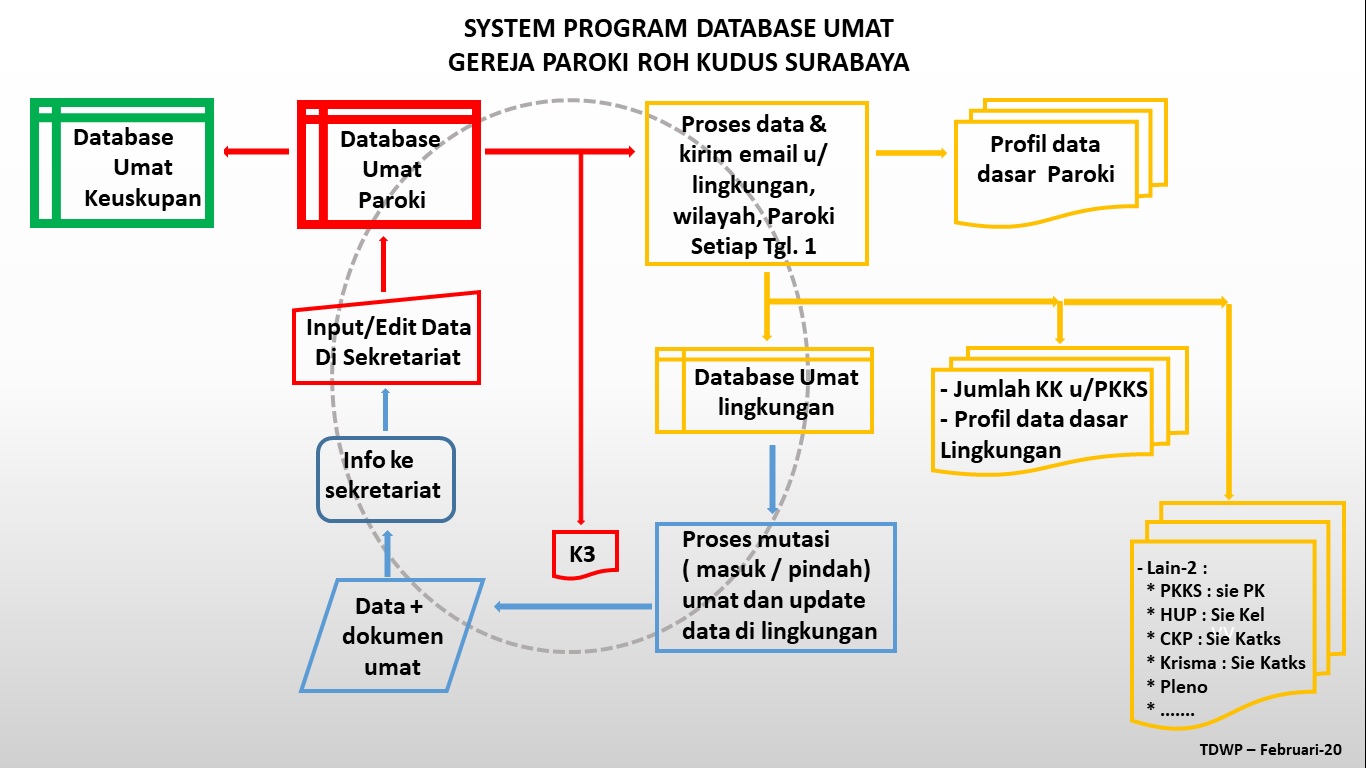 Paroki Roh Kudus